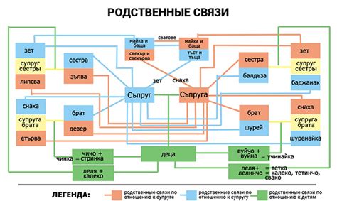 Значение и варианты названия жены брата