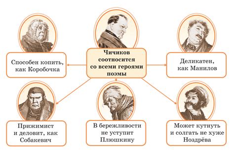 Значение и влияние Мертвых душ на русскую литературу