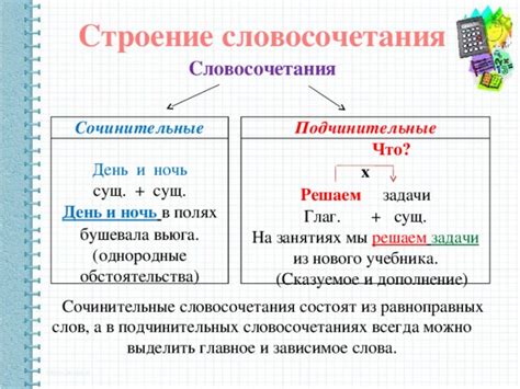 Значение и использование словосочетания "едва ли"