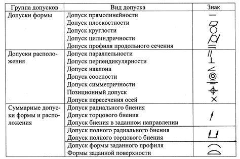 Значение и обозначение