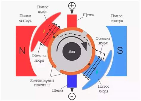 Значение и применение постоянного тока