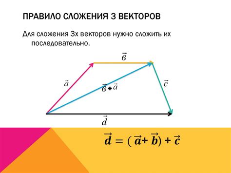 Значение и применение сложения векторов