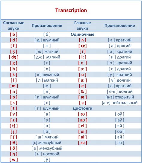 Значение и произношение слова "луч"