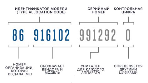 Значение и структура номера IMEI