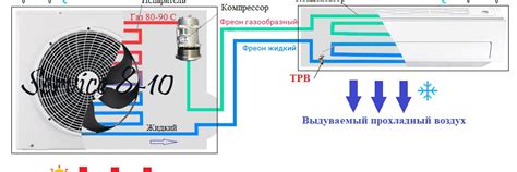 Значение климата для работы кондиционера