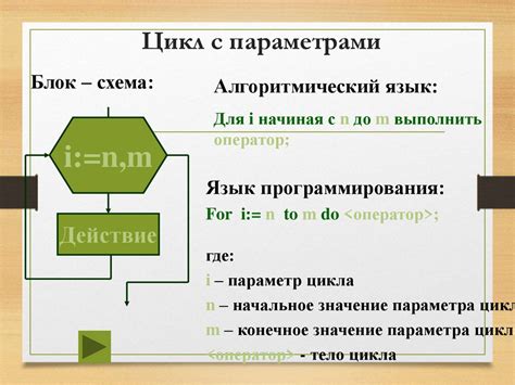 Значение количества циклов в программировании