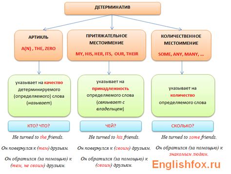 Значение контекста для использования артикля