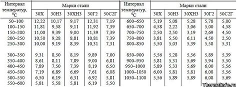 Значение коэффициента наплавки стали для инженерии и промышленности