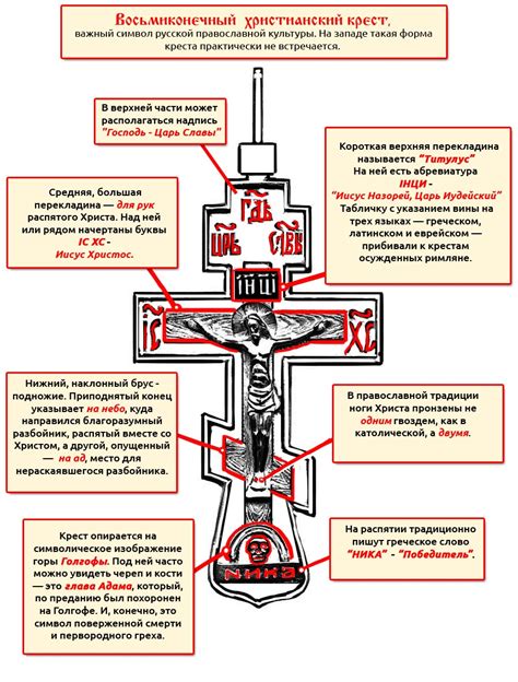 Значение креста на флаге для туристов