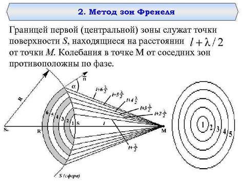 Значение метода зон Френеля в оптике