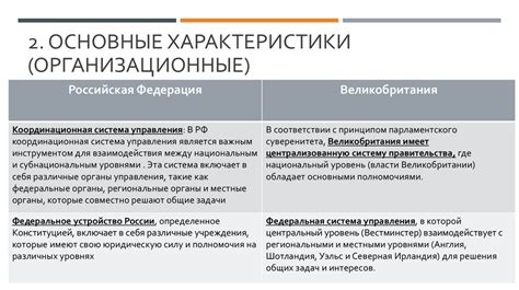 Значение методичности для эффективности закрепления