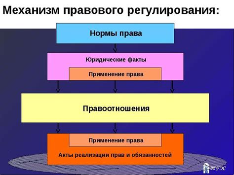 Значение механизма правового регулирования