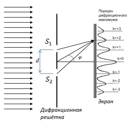 Значение мигания света на зарядке