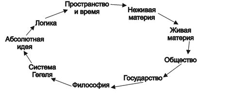 Значение названия "абсолютная идея"