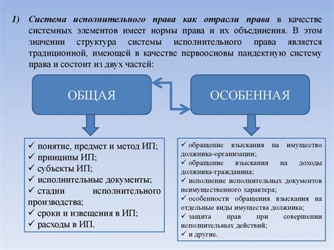 Значение наличия исполнительного производства