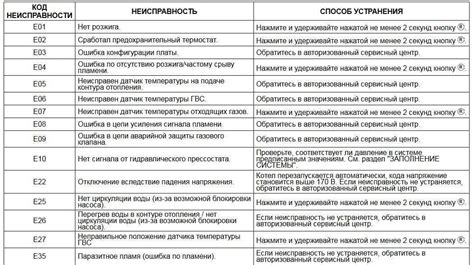 Значение неисправности и неисправимости