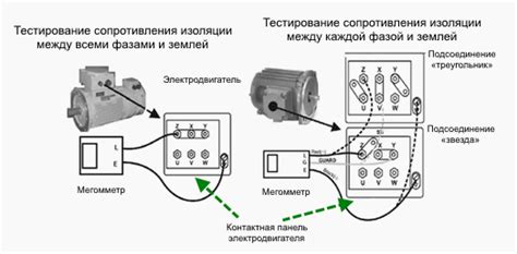 Значение низкого сопротивления