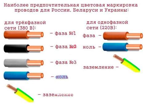 Значение нуля для безопасности в электрических системах