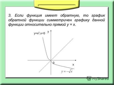 Значение обратной функции