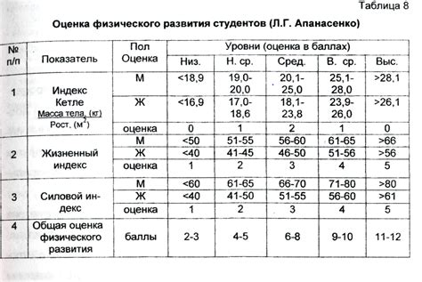 Значение определения индекса физического развития для газодымозащитника