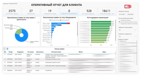 Значение оценочных отчетов для клиентов