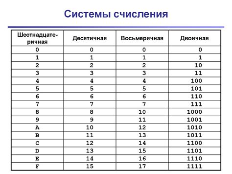 Значение перевода систем счисления в компьютерах