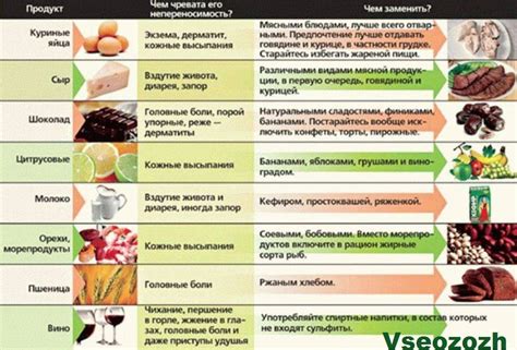 Значение питания при аллергии