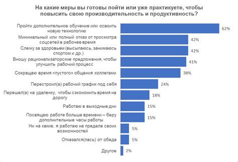 Значение повышения производительности на рабочем месте