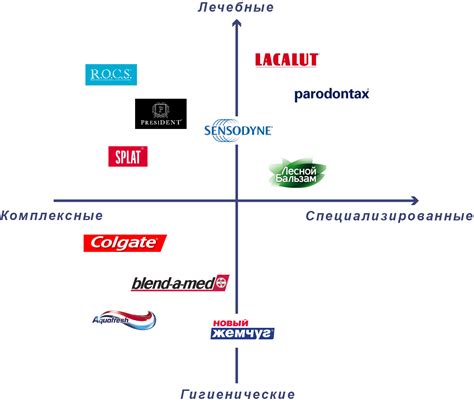 Значение позиционирования для бренда одежды