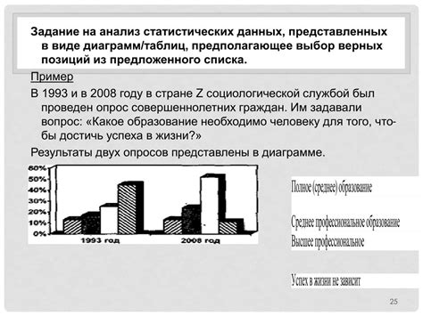 Значение познавательной информации в стране Z