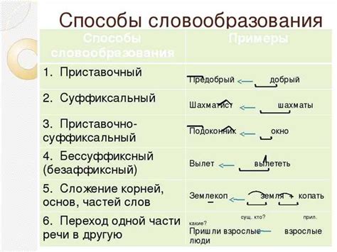 Значение правильного использования сценических указаний