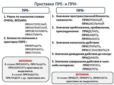 Значение правописания для приобретателя