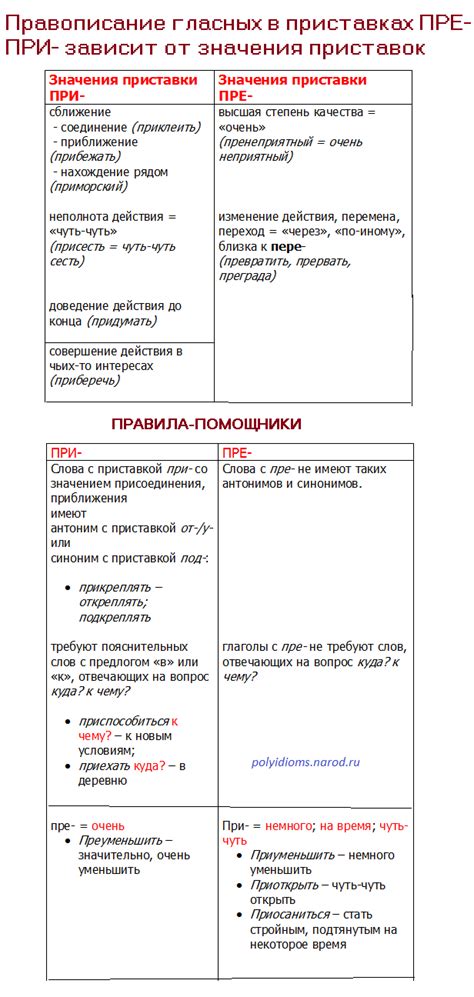 Значение приставки "при" в контексте слова "природа"