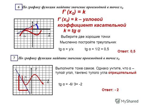 Значение производной функции в точке