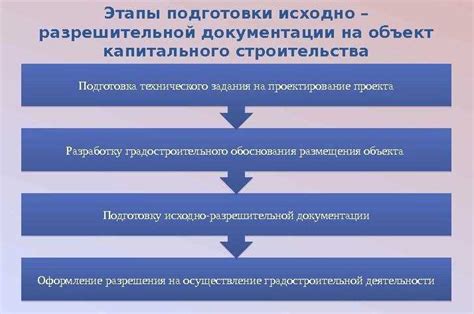 Значение разрешительной документации