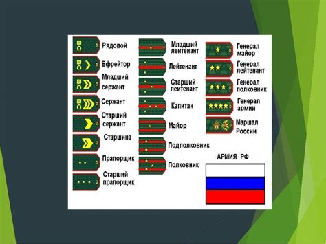 Значение ранга "сержант гвардии" в иерархии воинского состава