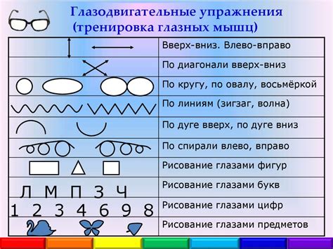 Значение ранней зрительной стимуляции