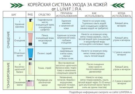 Значение регулярности для максимального эффекта