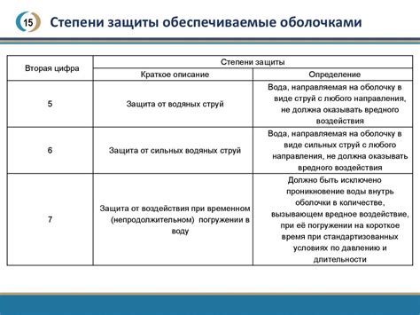 Значение регулярных проверок и технического обслуживания