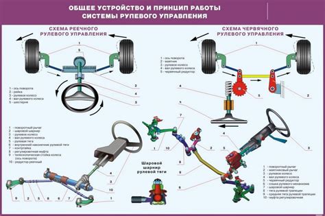 Значение рулевого управления в экстремальных ситуациях