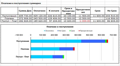 Значение своевременных платежей: