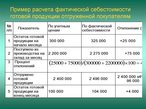 Значение себестоимости продукции для бизнеса