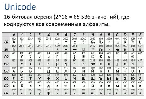 Значение символов в современных компьютерах