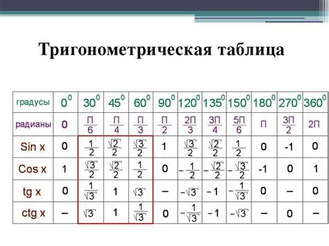 Значение синуса угла ромба и его особенности