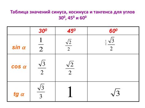 Значение синуса 30 градусов в ежедневной жизни