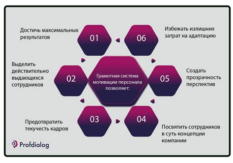 Значение системы оплаты труда для мотивации сотрудников