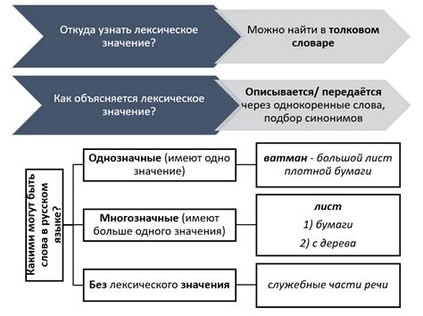 Значение слова "архиважный"