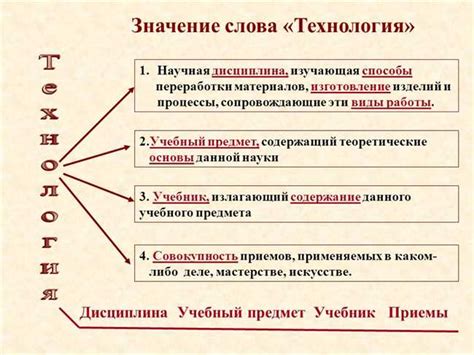 Значение слова "может" в разных контекстах