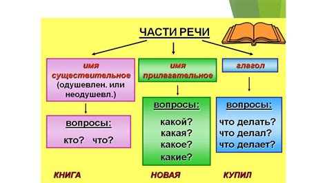 Значение слова "торжественно"