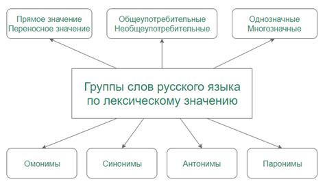 Значение слова на ощупь